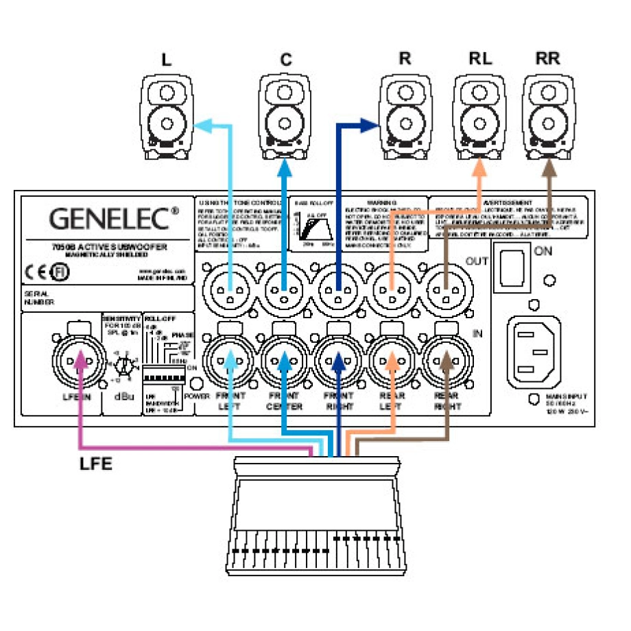 Фото №2 Студійний сабвуфер Genelec 7060B