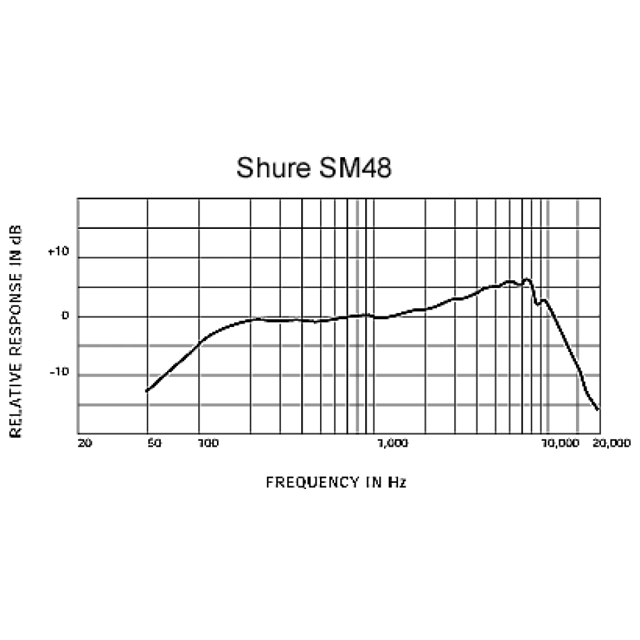 Фото №2 Вокальный микрофон Shure SM48SLC
