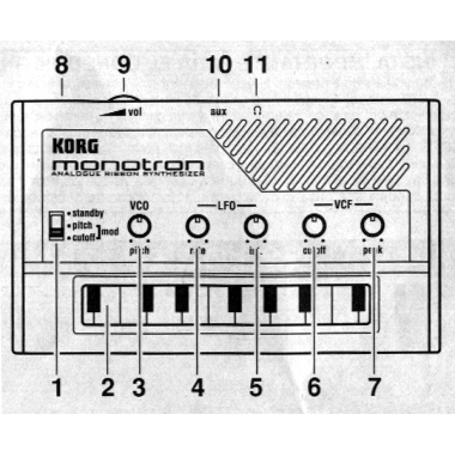 Фото №3 Синтезатор Korg Monotron
