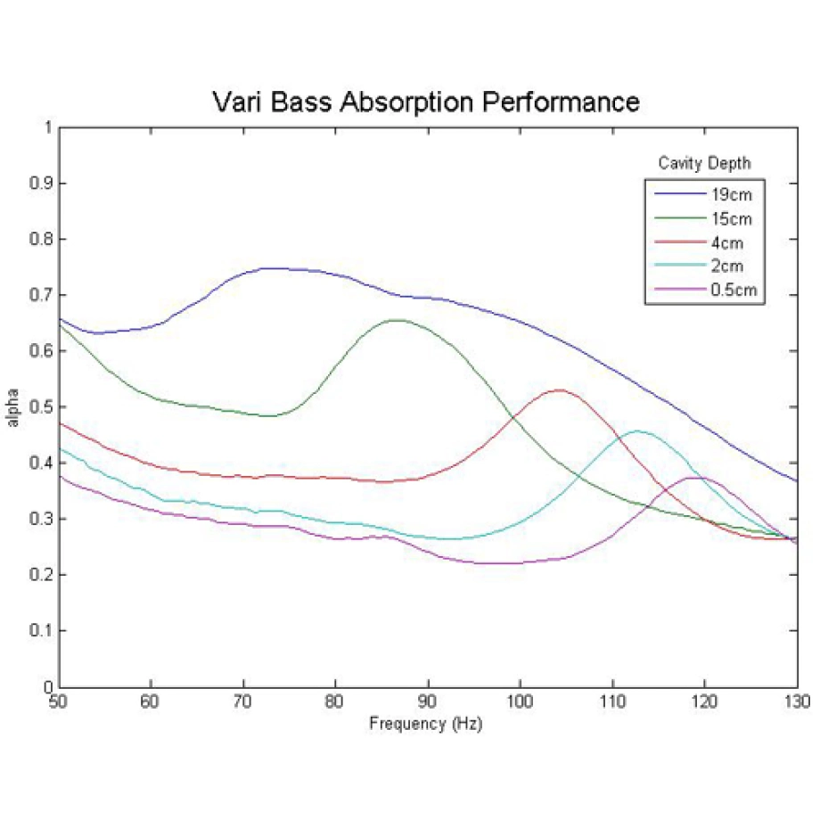 Фото №3 Басовые ловушки Vicoustic Vari Bass