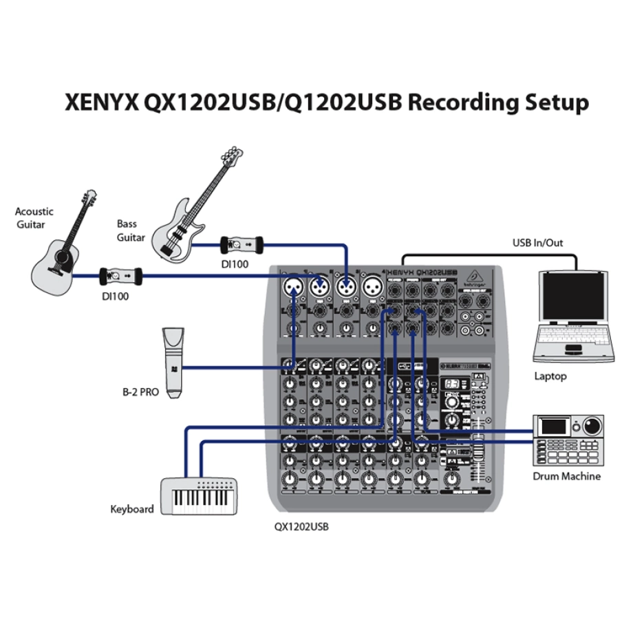 Фото №3 Мікшерний пульт Behringer Xenyx Q 1202 USB