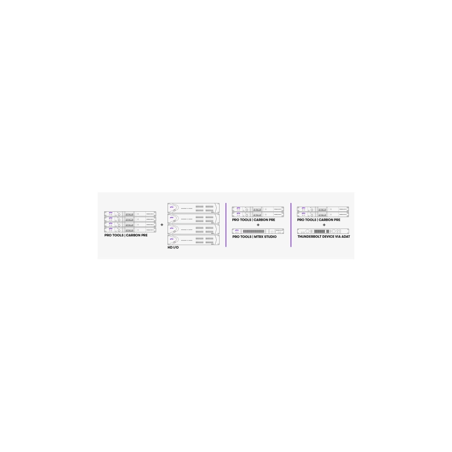 Фото №3 Звукова карта Avid Pro Tools Carbon Pre