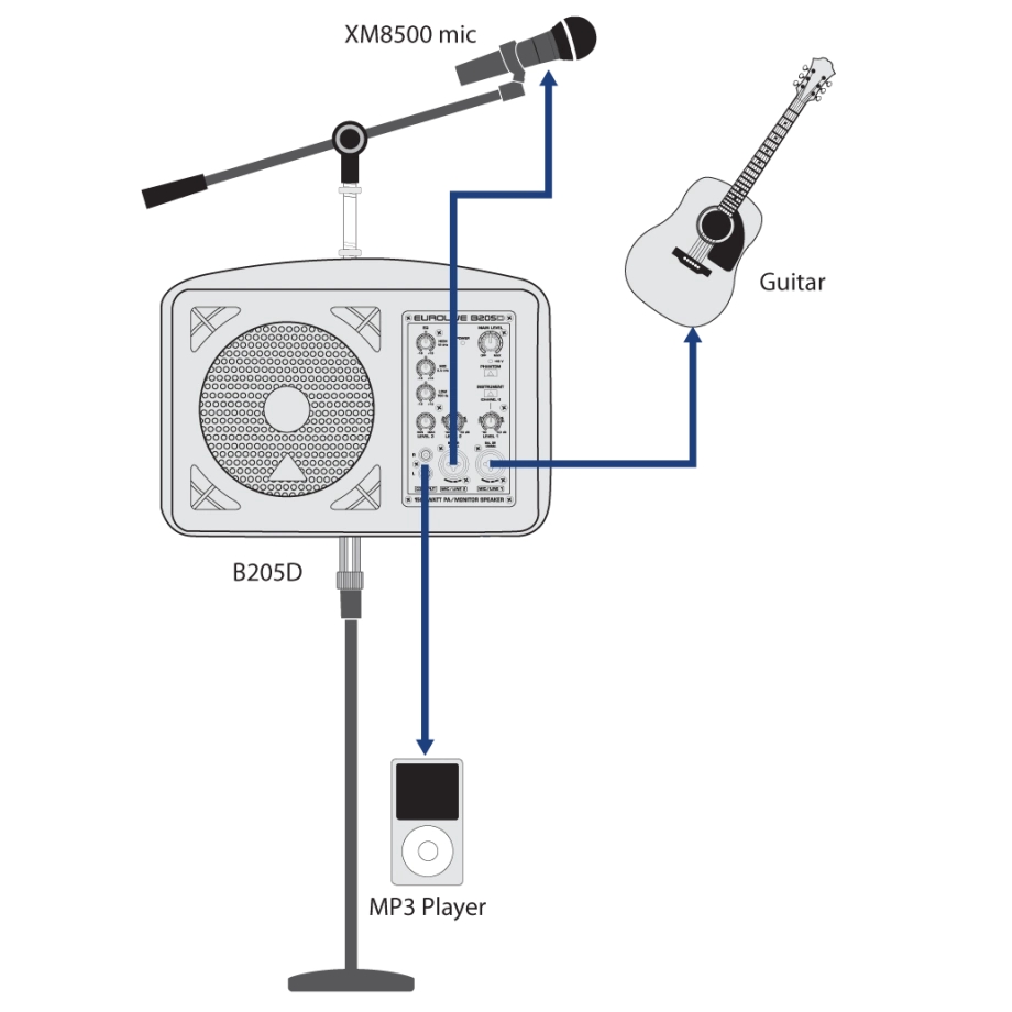 Фото №4 Акустическая система Behringer B205D