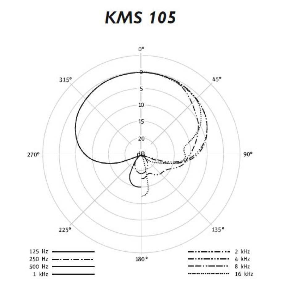 Фото №4 Вокальний мікрофон Neumann KMS 105 BK