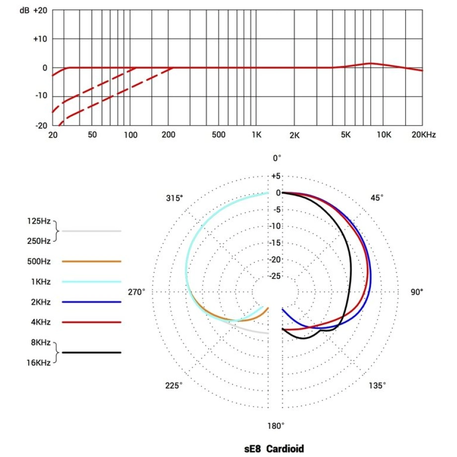 Фото №4 Инструментальный микрофон sE Electronics sE8