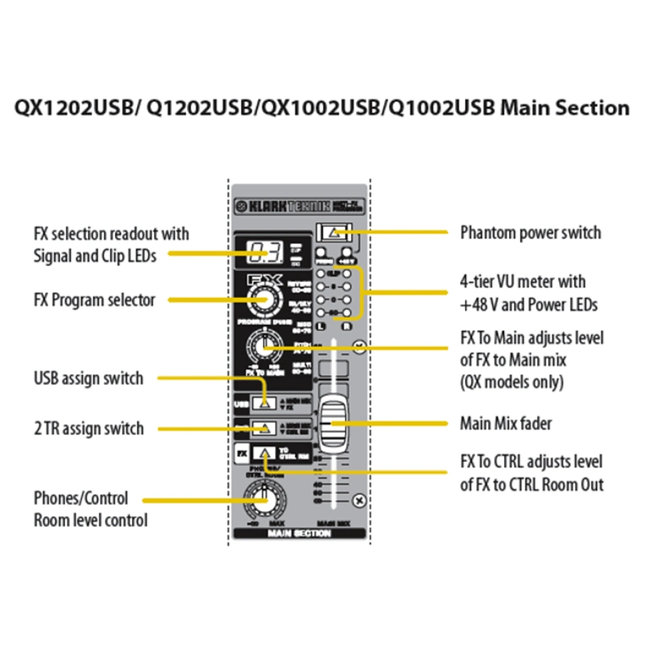 Фото №4 Микшерный пульт Behringer Xenyx QХ 1002 USB