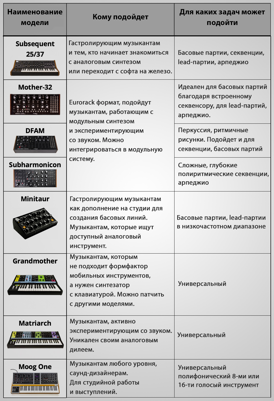 Moog — легенда аналогового синтеза
