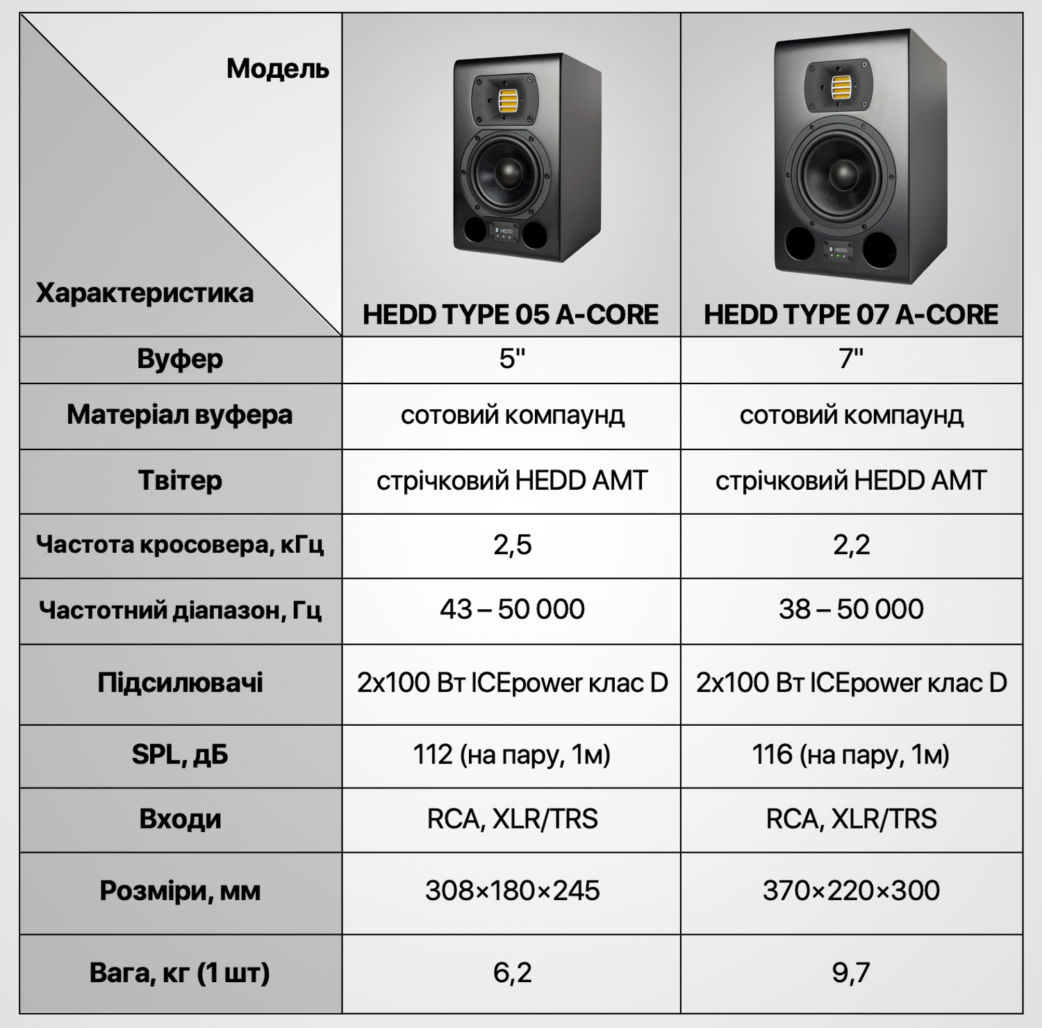 Професійний моніторинг від HEDD Audio — ваш крок у топсегмент