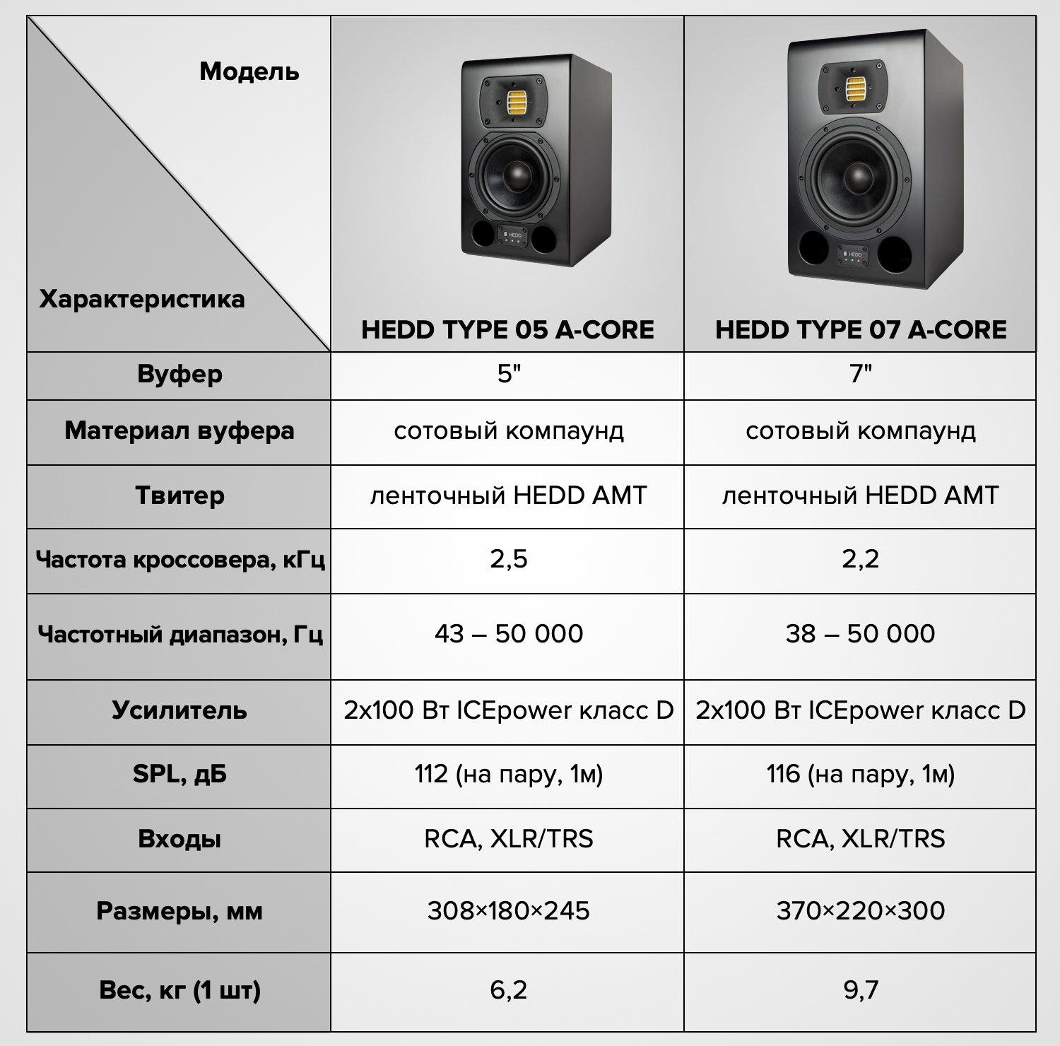Професійний моніторинг від HEDD Audio — ваш крок у топсегмент
