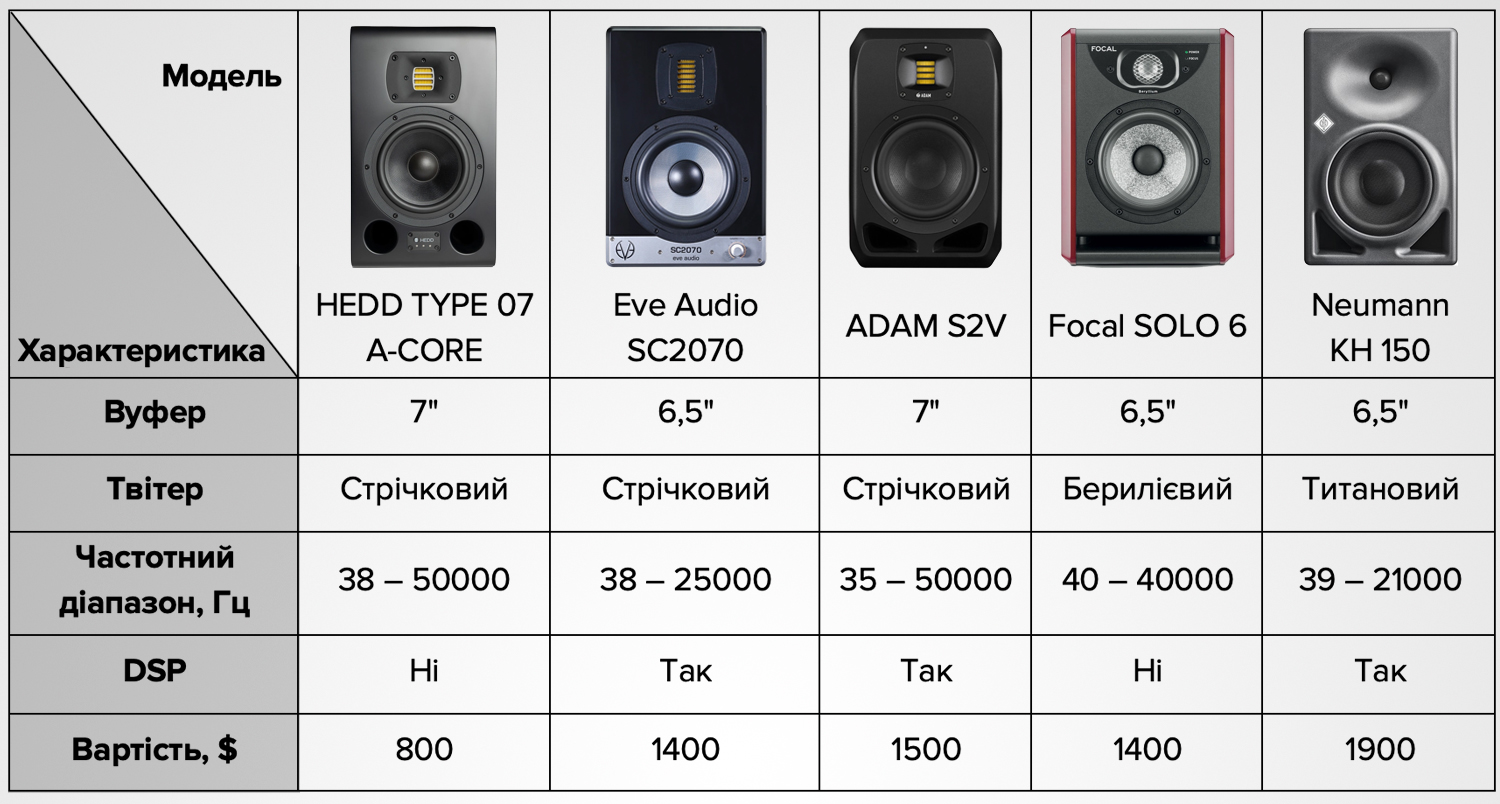 Професійний моніторинг від HEDD Audio — ваш крок у топсегмент