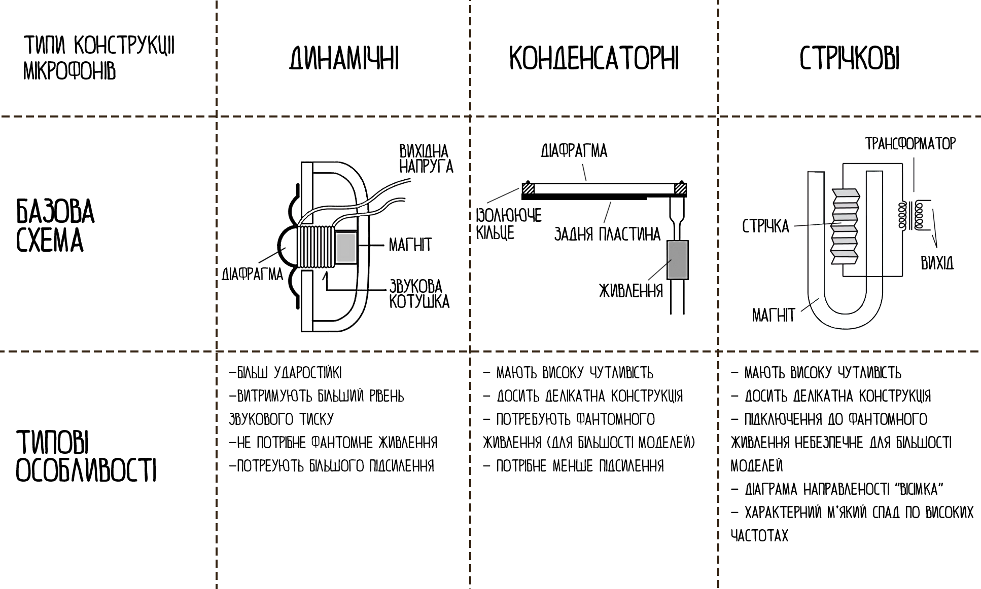 Як обрати студійний мікрофон