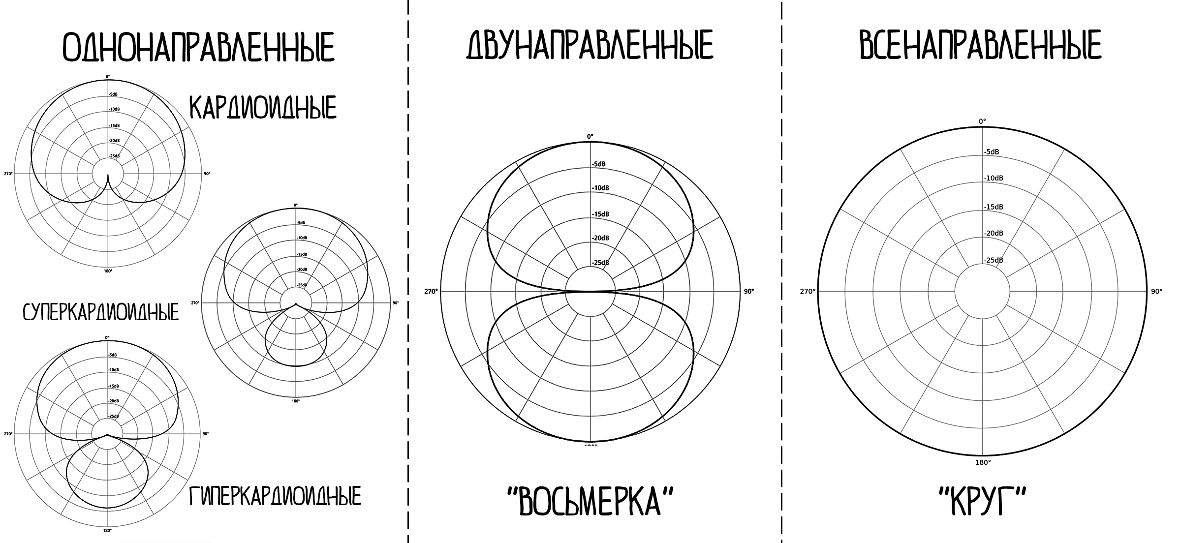 Как выбрать студийный микрофон