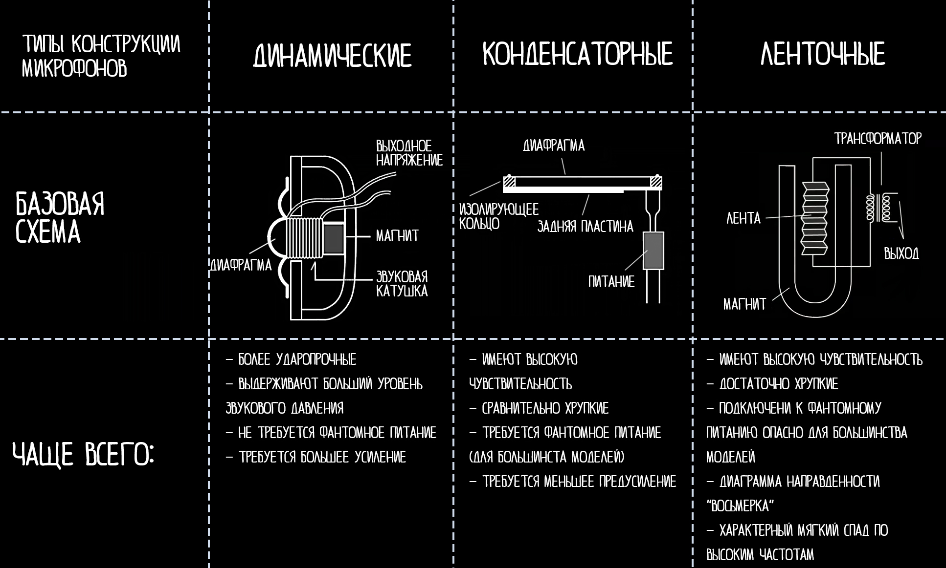 Как выбрать инструментальный микрофон