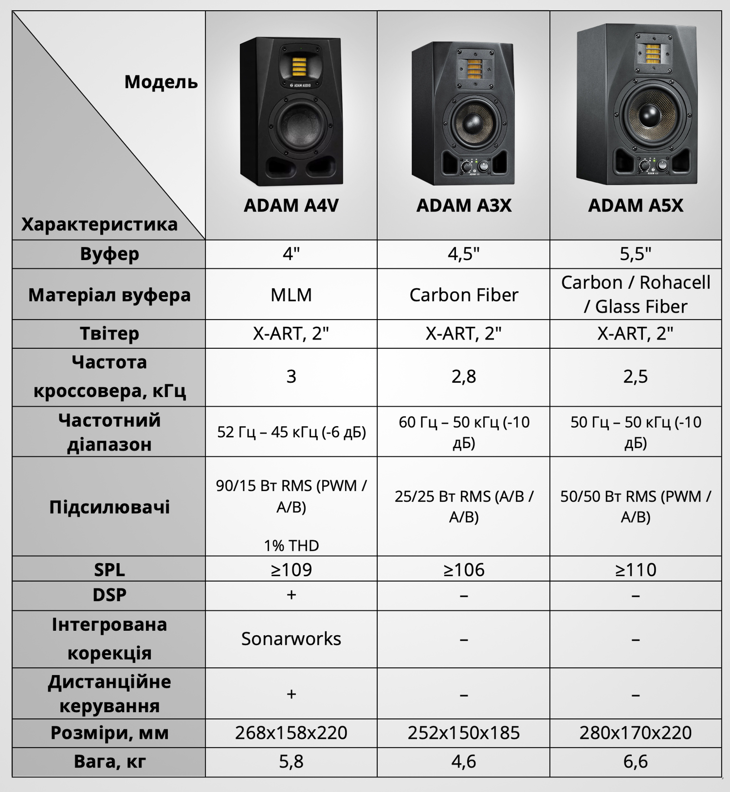 Монітори ADAM А4V — універсальне рішення для невеликих і 3D студій