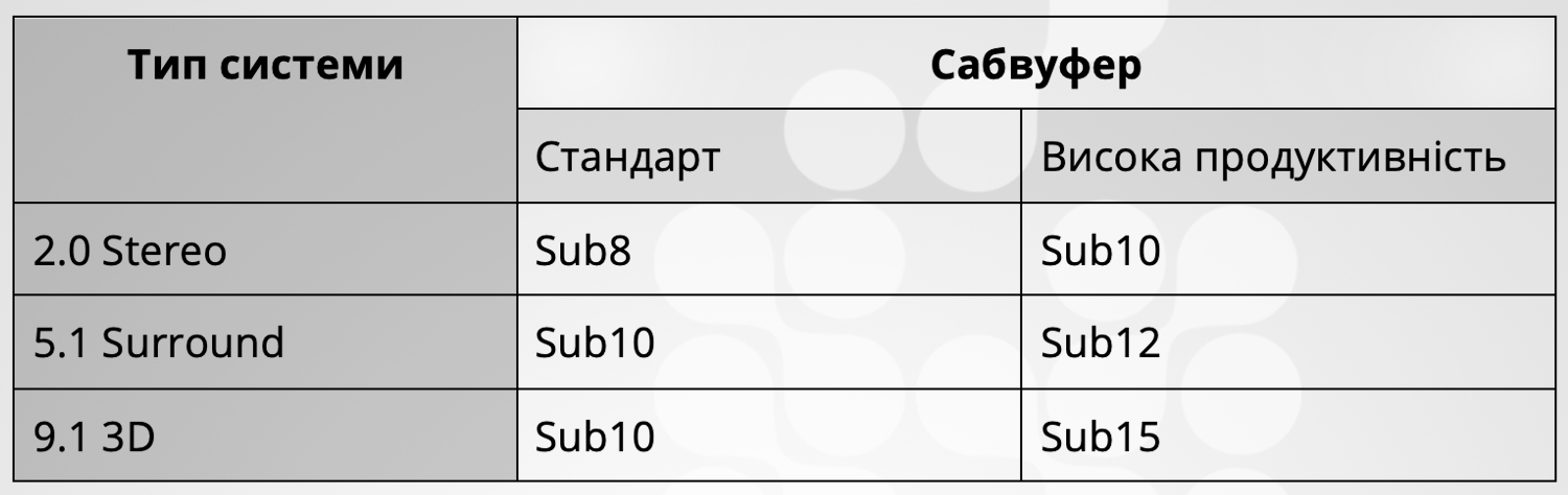 Монітори ADAM А4V — універсальне рішення для невеликих і 3D студій