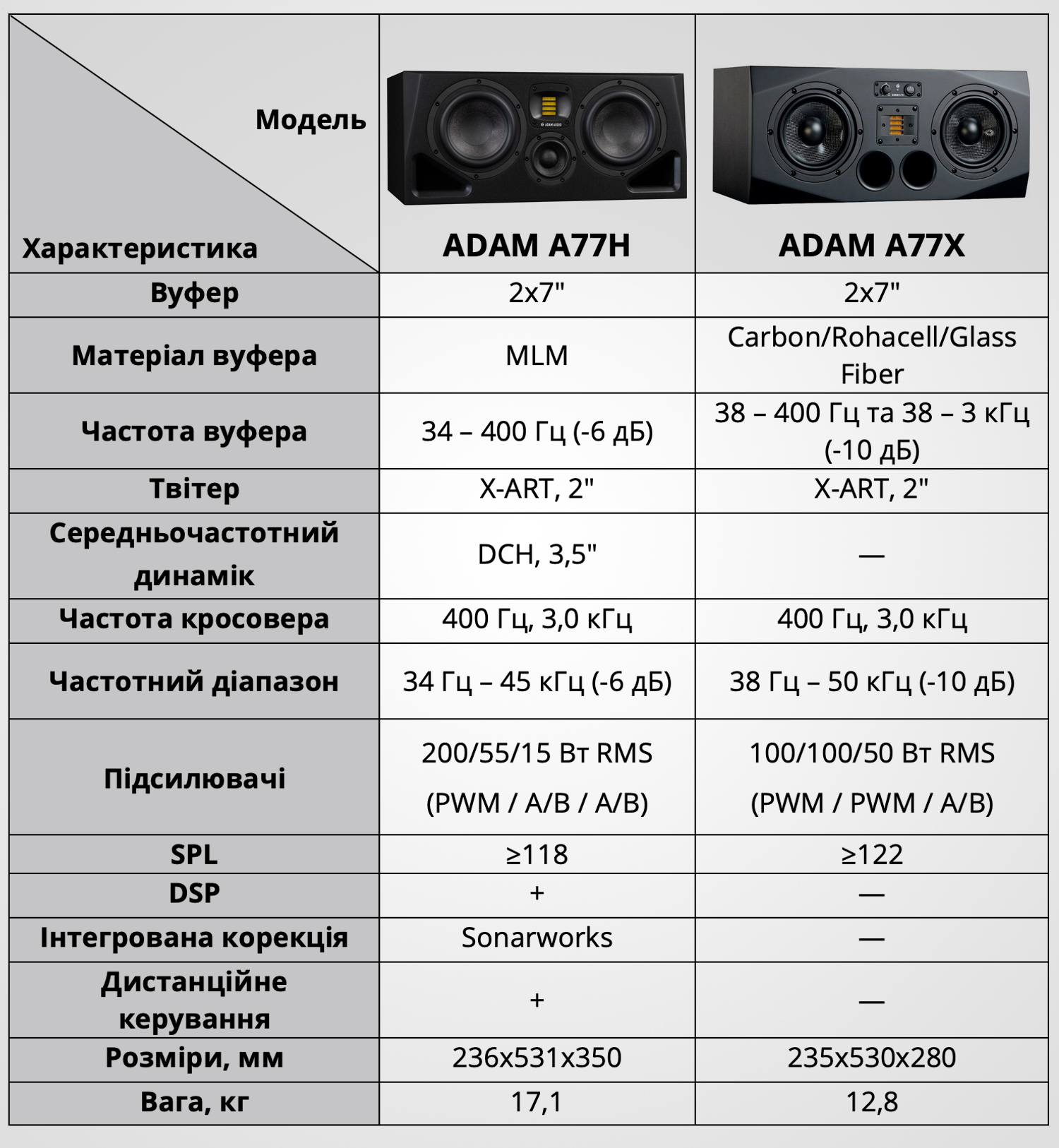  ADAM A77Н–прогресивні 3-смугові монітори дальнього поля для великої студії