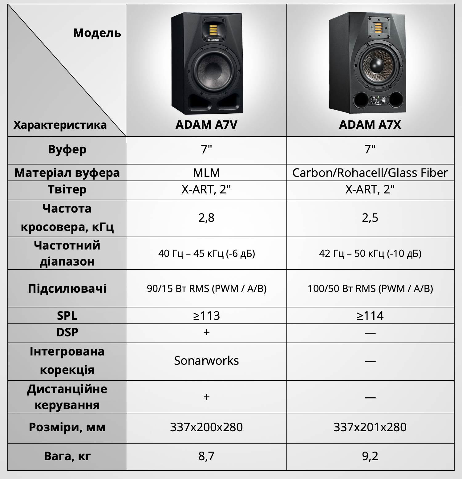 Монітори ADAM A7V — безкомпромісне рішення для професійної студії звукозапису