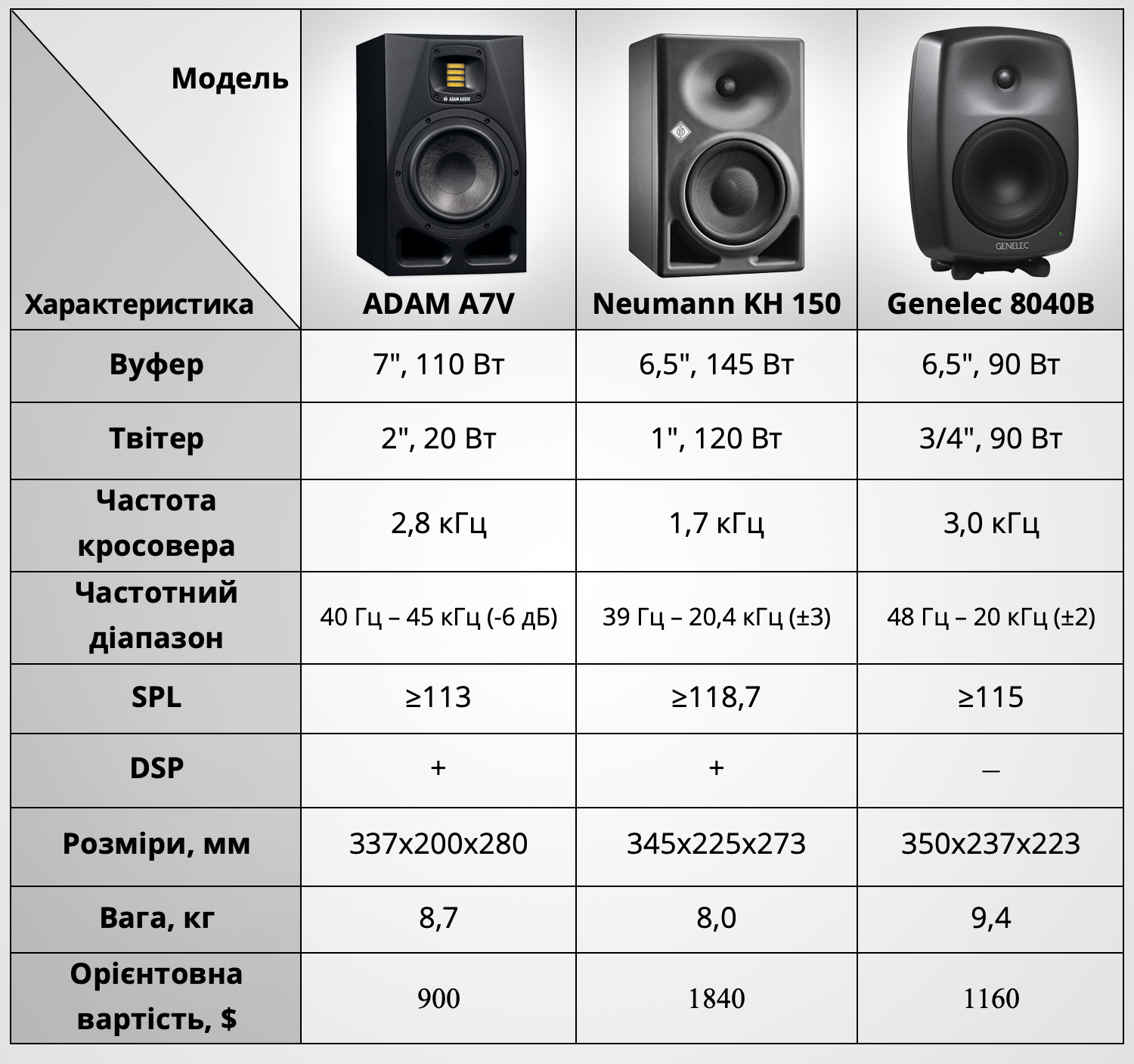 Монітори ADAM A7V — безкомпромісне рішення для професійної студії звукозапису