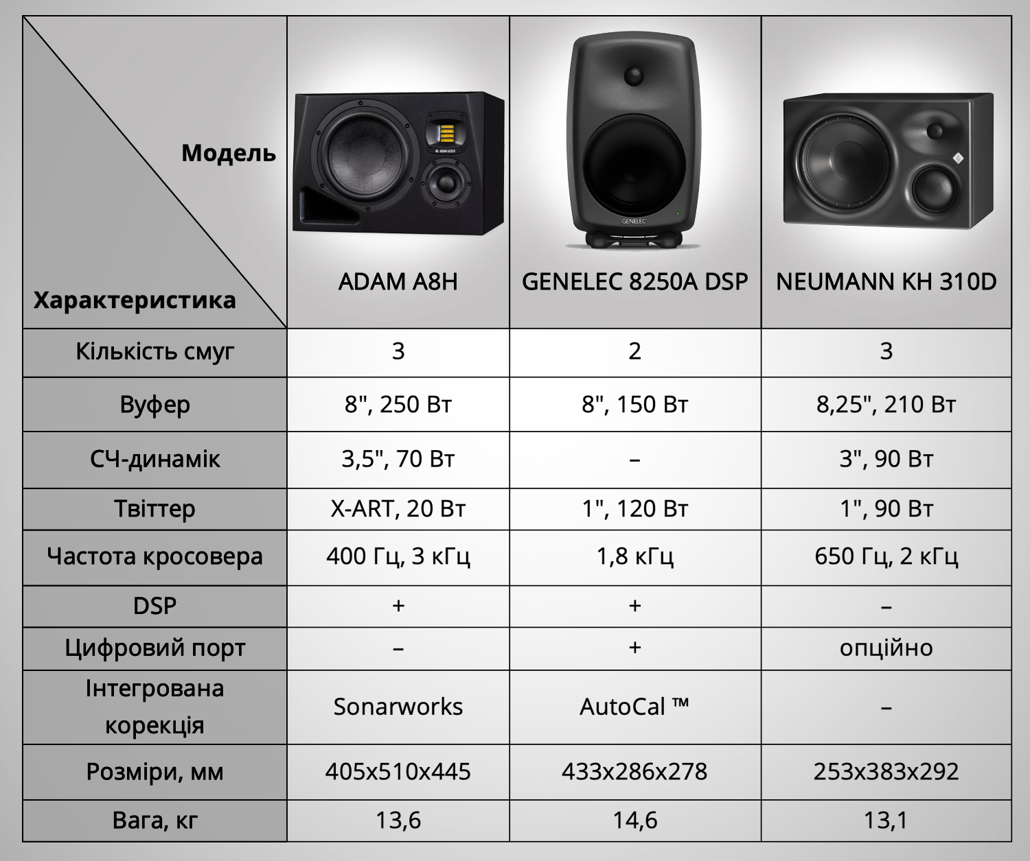 Студійні активні монітори Adam серії А — приголомшливе оновлення лінійки