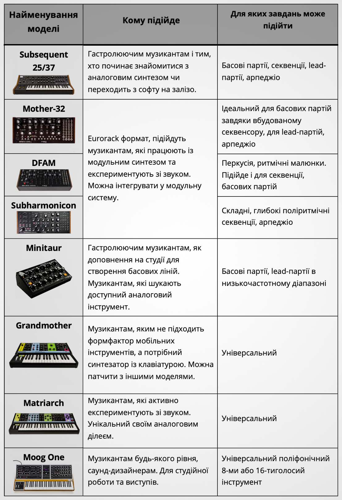 Moog — легенда аналогового синтезу