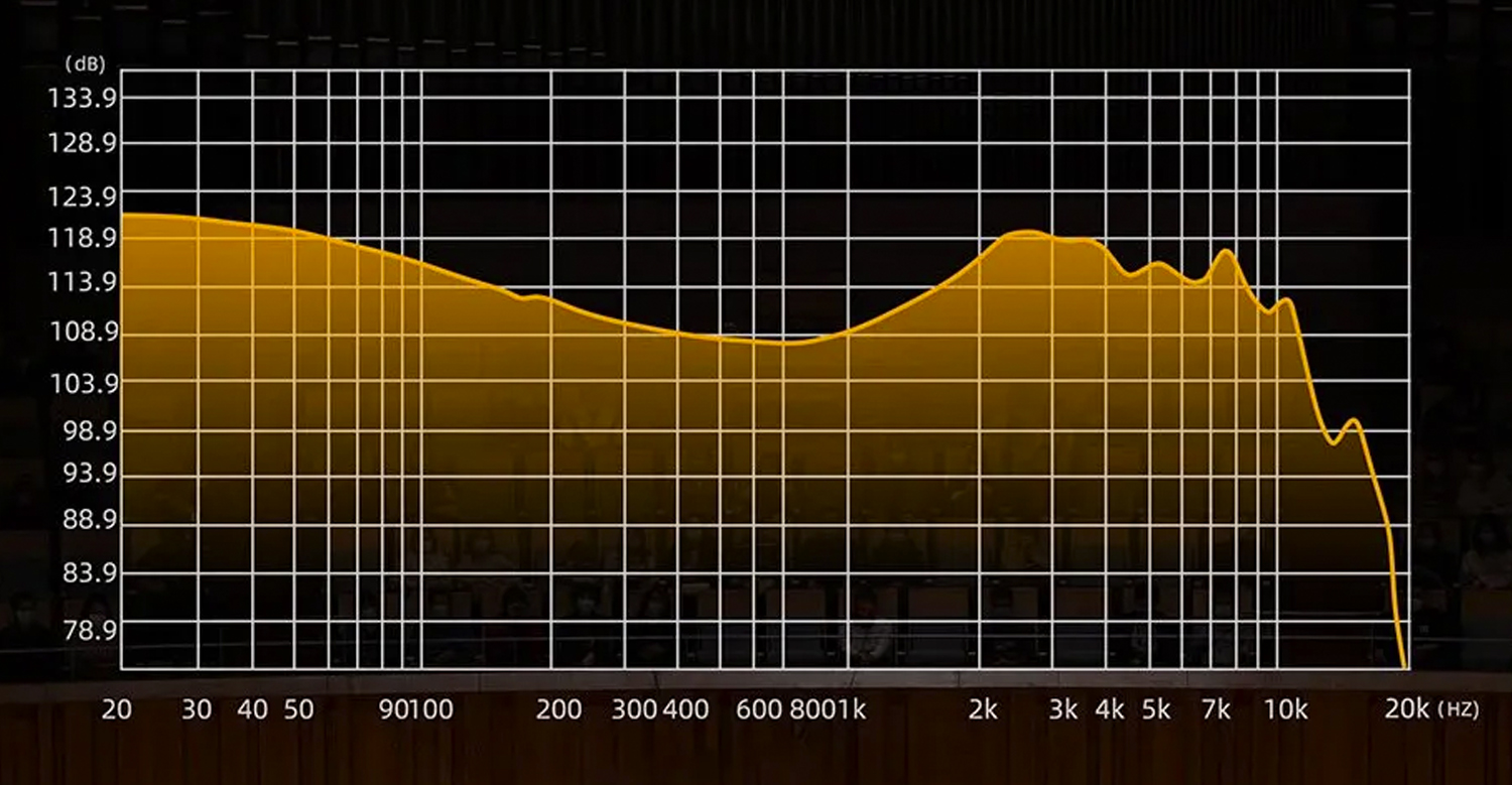 In-Ear навушники бренду KZ — вибір професіоналів та аудіофілів