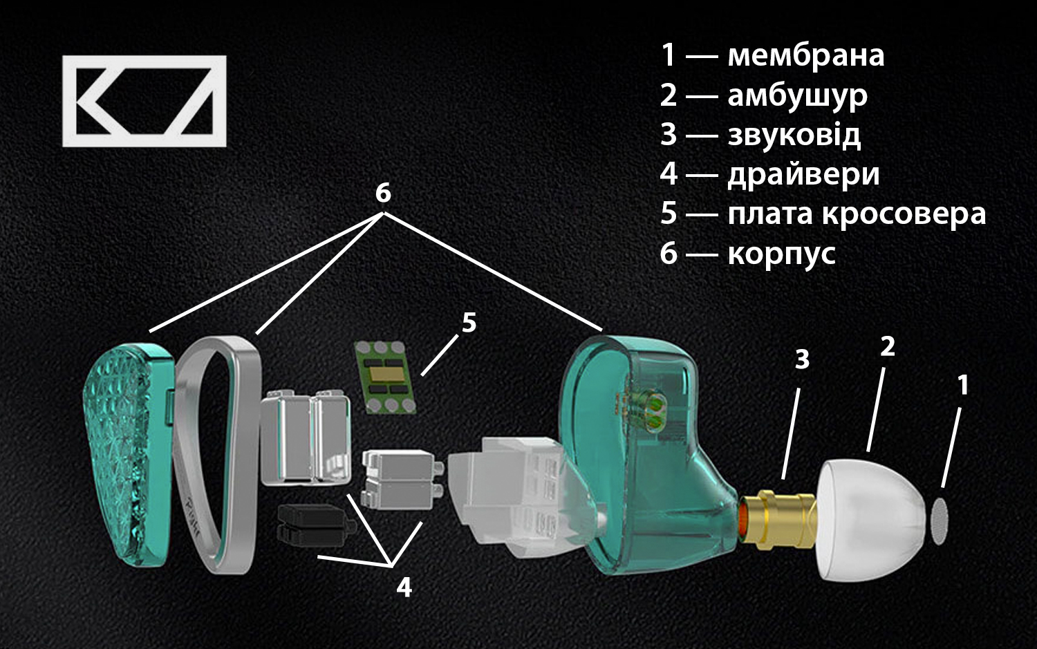 In-Ear навушники бренду KZ — вибір професіоналів та аудіофілів