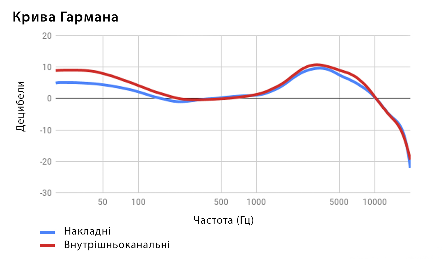 In-Ear навушники бренду KZ — вибір професіоналів та аудіофілів